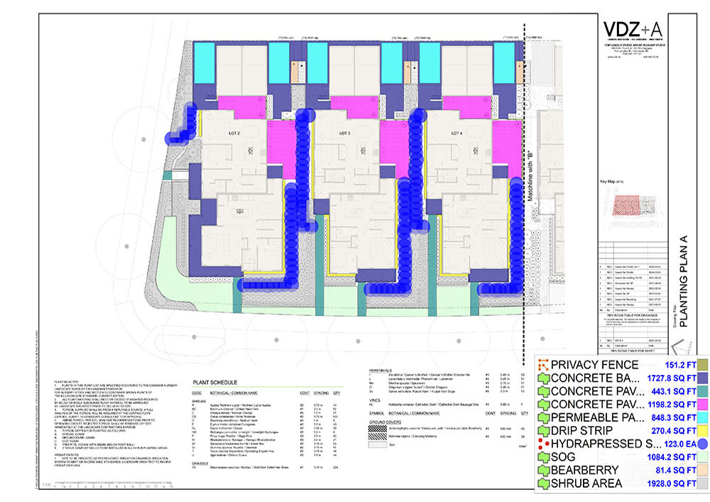 COLORED MARKUPS Landscaping Project